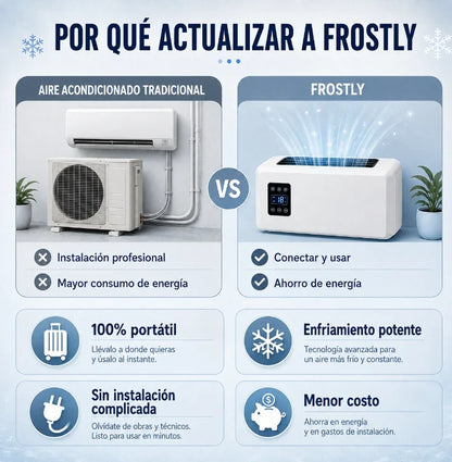 Ductless Portable Air Conditioners No Windows Needed