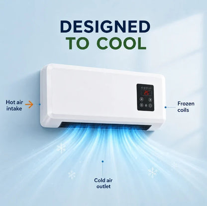 Ductless Portable Air Conditioners No Windows Needed